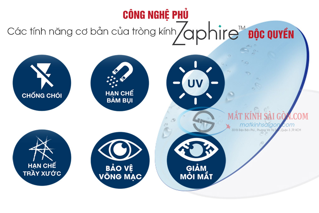 TRÒNG KÍNH KHÔNG BỂ TOG TRIVEX 1.53 - Hình 4
